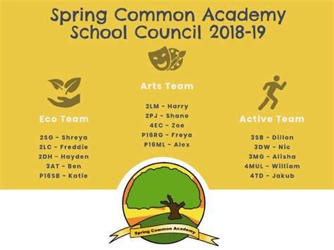Spring Common Academy School Council 2019