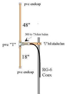 Calculate the length of the antenna. Simple, cheap DIY radio scanner antenna (receive only, for police scanners) | Ham radio, Ham ...