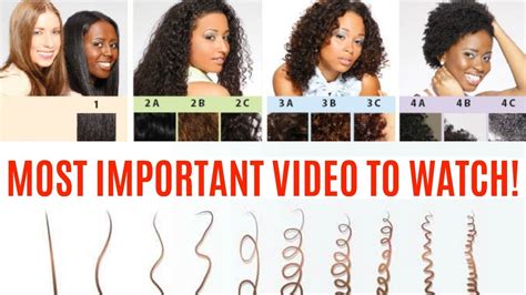 Natural Curly Hair Type Quiz Beautifully Curly Hair