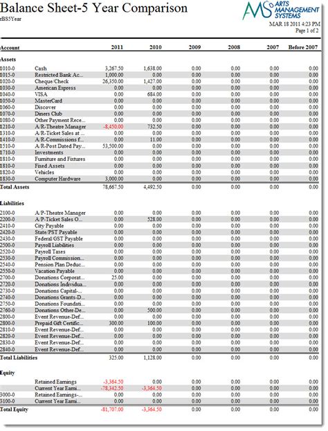 Balance Sheet Categories