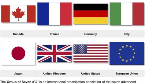 The summit gathers leaders from the european union and the following countries thus, decisions taken at the g7 are not legally binding, but exert strong political influence. Flags of Group of Seven G7 member countries | Free ...