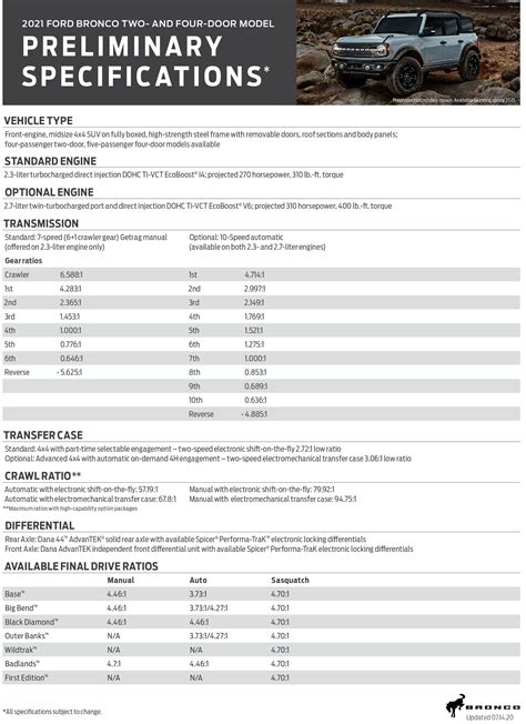 Bronco Preliminary Specifications