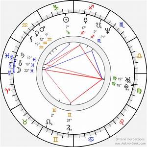 Birth Chart Of John Haymes Newton Astrology Horoscope