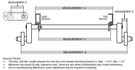 Axle Order Form