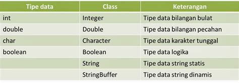 Jenis Jenis Tipe Data Dan Pengertian Di Dunia Pemrograman Vrogue