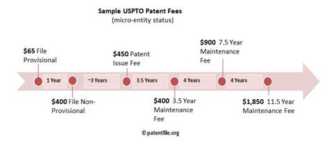 A disability lawyer generally gets a quarter of your social security back payments, if you win. How much does it cost to patent an idea