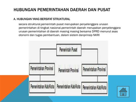 Contoh Makalah Pkn Hubungan Struktural Dan Fungsional Pemerintah Pusat