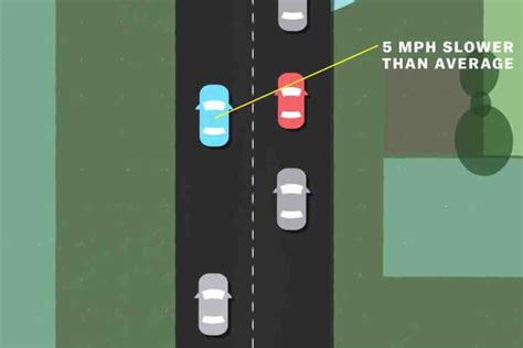 Please Watch This Video About Using The Passing Lane Autotrader