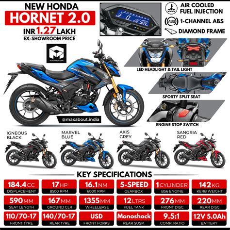 Honda Hornet 20 All You Need To Know