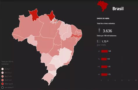 número de assassinatos no brasil caem 23 nos primeiros quatro meses deste ano