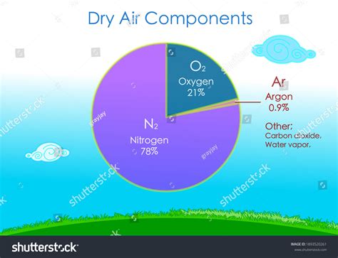 Composition Of Air Pie Chart For Kids