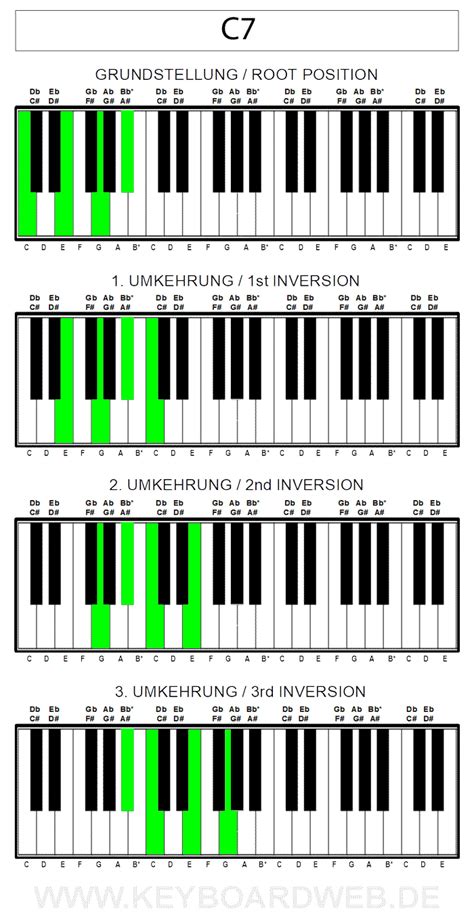 C7 Piano Chord | Piano Klavier Keyboard