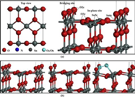 The Structure Of SnO Surface A The Substrates Selected In Download Scientific