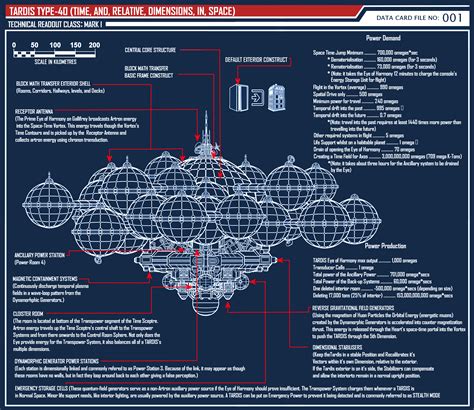 Bigger On The Inside Tardis Blueprints Tardis Doctor Who Tardis