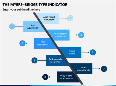 Myers Briggs Type Indicator Powerpoint Template Sketchbubble