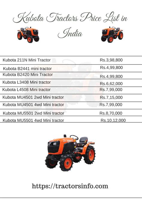 Top 5 Kubota Mini Tractor In India With Price List In India
