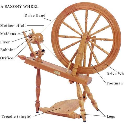 Express Your Creativity Spinning Wheel Spinning Yarn