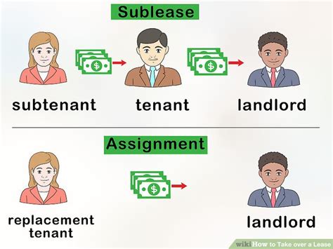 When is the best time to lease a new vehicle? How to Take over a Lease: 14 Steps (with Pictures) - wikiHow