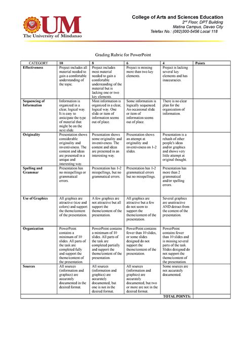 Ppt Rubrics Lecture Notes 1 3 College Of Arts And Sciences