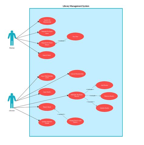 Detail Restaurant Use Case Diagram Koleksi Nomer 2