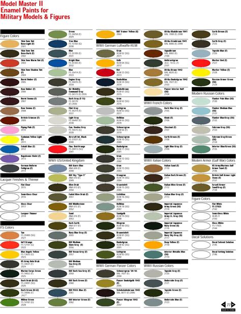 Paint Charts Paint Color Chart Lacquer Paint Enamel Paint Master