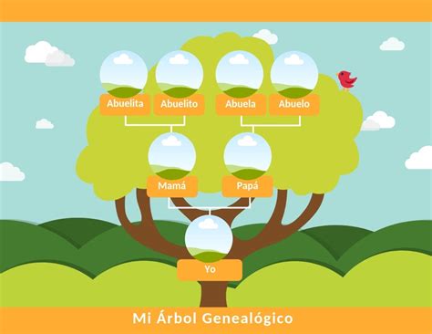 Plantilla Arbol Genealogico Editable 12 Plantilla Arbol Genealogico