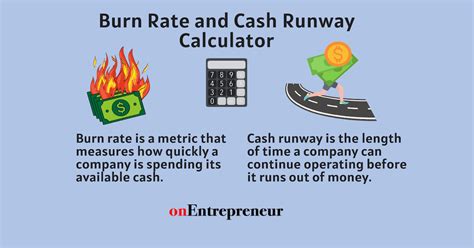Burn Rate And Cash Runway Calculator