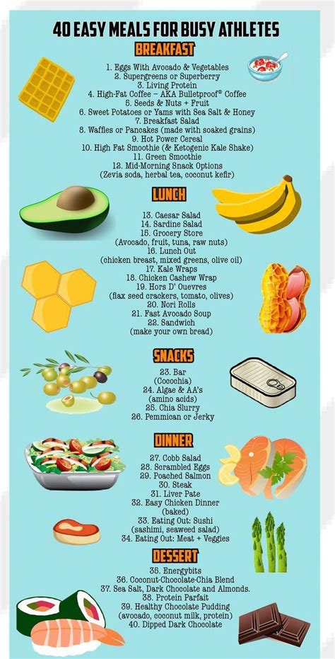 Affordable Online Nutrition Degree #NutritionSupplements ...