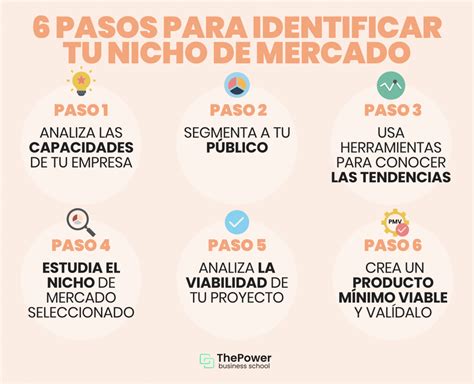 ¿qué Es Un Nicho De Mercado Aprende A Identificar Y Explotar Los Nichos De Mercado Para Tu