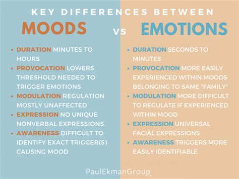 paul ekman states of emotion moods traits and disorders clips for class