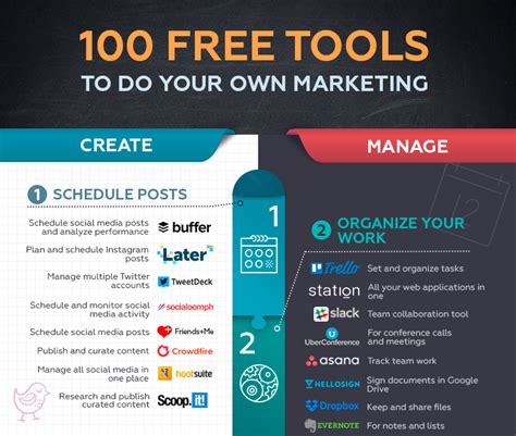 Social Media Seo Email Graphic Design 100 Free Tools For Digital