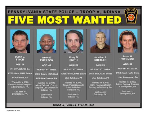 State Police Announce Arrest And Update Of “five Most Wanted” List