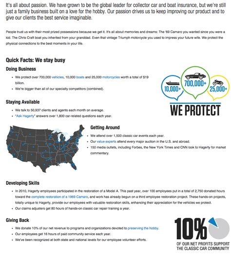 We did not find results for: Top 2 Complaints and Reviews about Hagerty