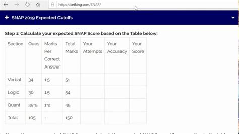 Snapchat score is the sum total of all snaps sent and received, according to snapchat's website. SNAP 2019 Expected Cutoffs Calculation. Check expected ...