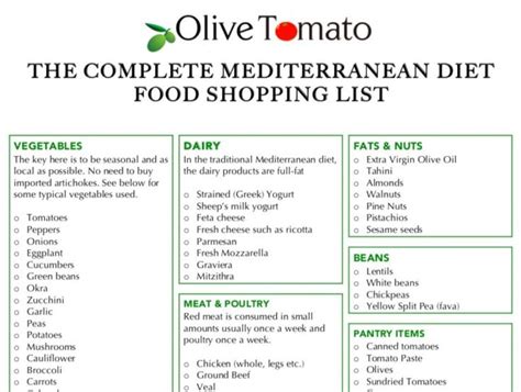 It focuses on increased consumption of fruits and. The Complete Mediterranean Diet Food And Shopping List ...