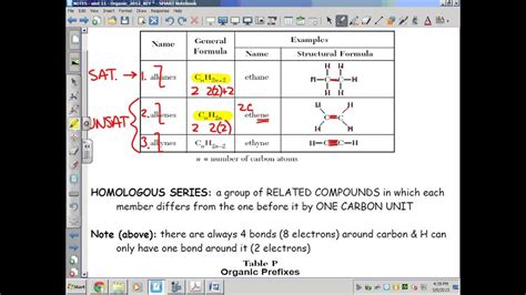 A homologous series is a series of organic compounds with the same general formula. Organic Chemistry: Homologous Series of Hydrocarbons ...