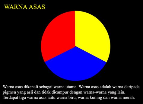 Pendidikan seni visual i tingkatan 1 i tutorial campuran warna. Selamat Datang Ke Alam Dunia Seni Visual (KSSR) Tahun 2 ...