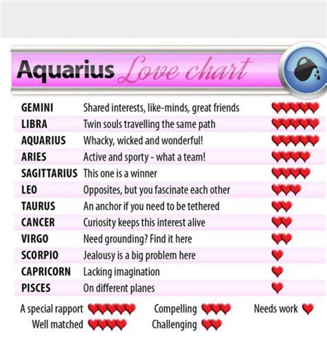 Check spelling or type a new query. Aquarius love match compatibility.