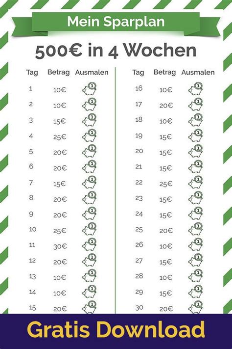 Wie im artikel „wie viel geld sparen? Die beste Spar-Challenge zum Ausmalen. Mit dieser kostenlosen Vorlage kannst du einfach und ...