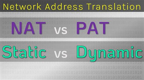 Nat Vs Pat Static Vs Dynamic Demystified Network Address Translation Youtube