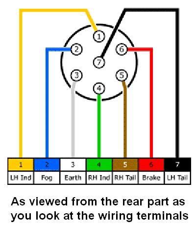 A simple to understand stove wiring diagram for a stove. Wiring 3 phase plugs | Trailer wiring diagram, Trailer light wiring, Welding trailer