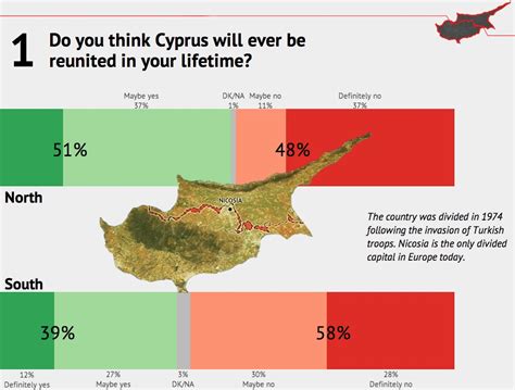 Al Jazeera Cyprus Poll Shows A Divided Island 40 Years After 1974