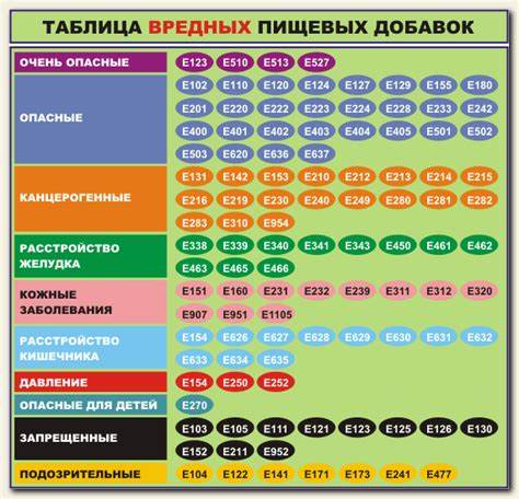 Хорошие диеты проверенные