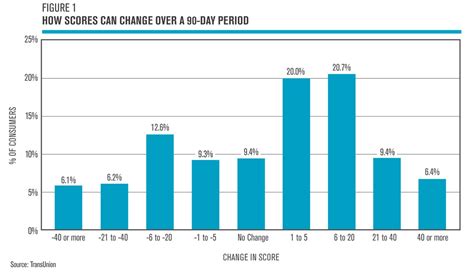 Football live scores and results service on flash score offers scores from 1000+ football leagues. How Much Can Your Credit Score Drop in a Month? | Credit.com