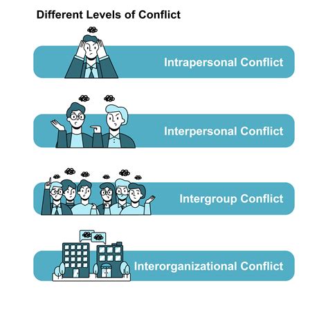 💣 3 types of conflict psychology five types of high 2022 11 22
