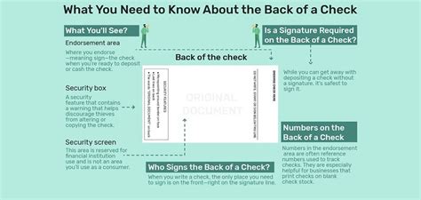 Things To Know About The Back Of A Check