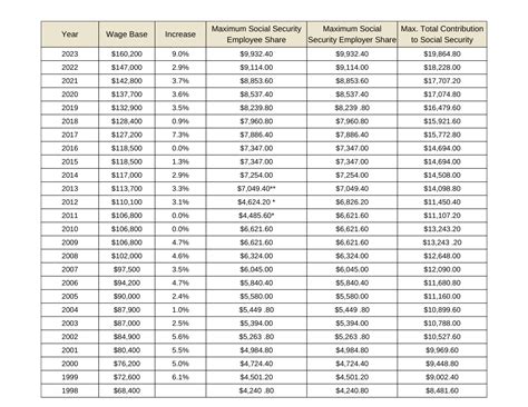 Social Security 2024 Limits Aili Lorine