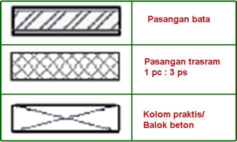 CIVIL ENGINEERING: Simbol-Simbol Bahan Bangunan Pada Gambar Teknik