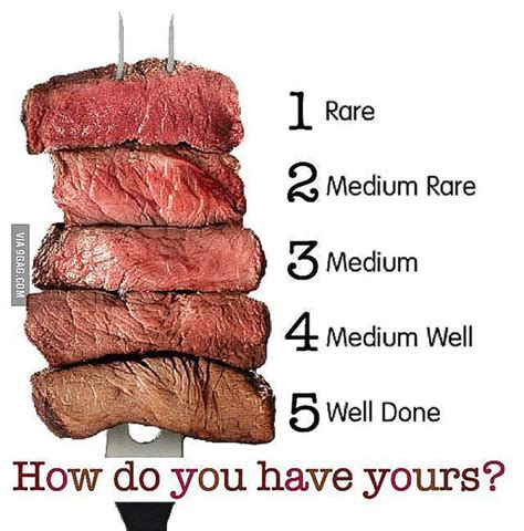 Can You Get Sick From Eating Well Done Steak Qaqooking Wiki