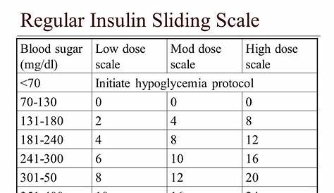 humalog kwikpen printable humalog sliding scale insulin chart dosage